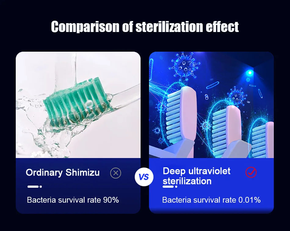 Automatic Solar Energy UV Toothbrush Holder Wall Toothbrush Sterilizer Toothpaste Dispenser Squeezers Bathroom Accessories